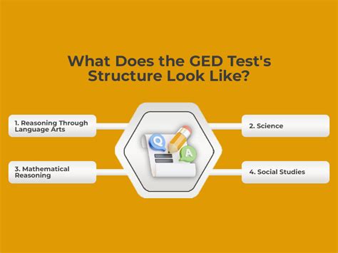 the ged is a really hard test|does a ged look bad.